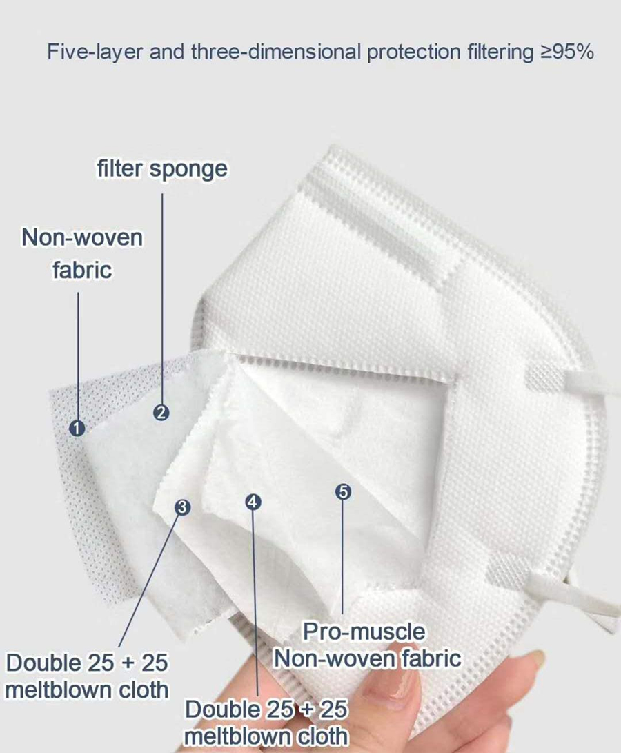 10-200 sztuk, maseczki FFP2, c – Disposable Surgical Mask recenzja i cena