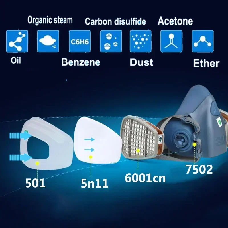 17 w 1 3M 7502 Respirator prze – Dust Mask Construction recenzja i cena